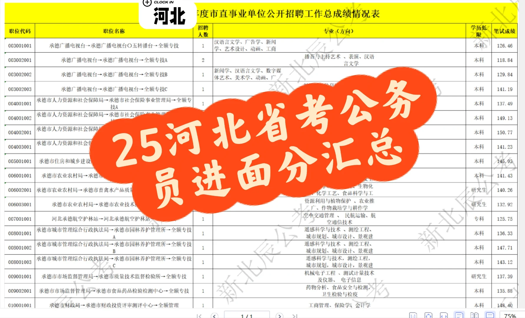 25河北省考公务员进面分汇总（更新版）