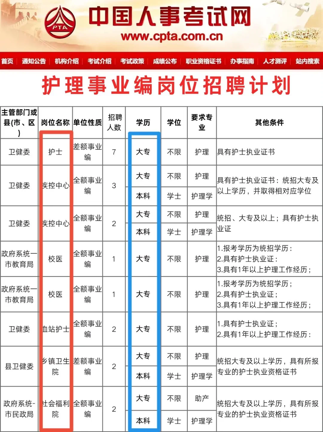 8月23日护理事业编招聘岗位（卫健委监狱血
