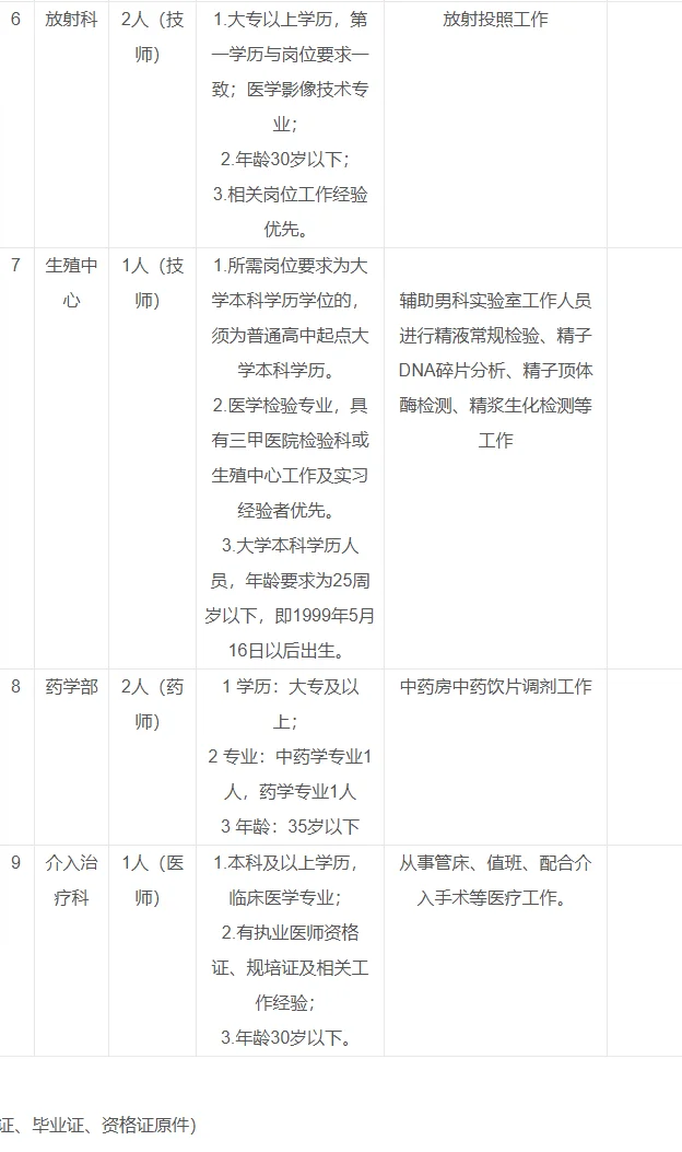 青】青海省人民医院招聘临时工若干名