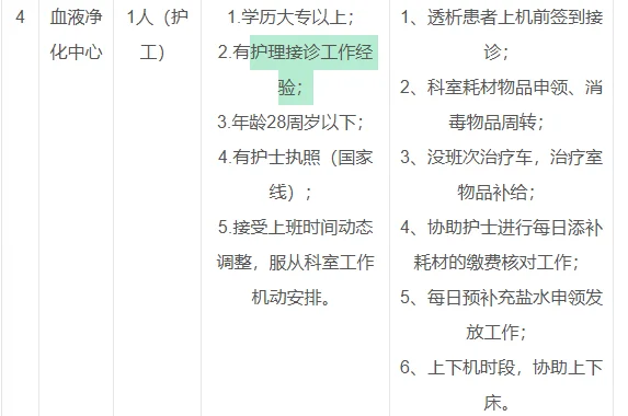 青】青海省人民医院招聘临时工若干名