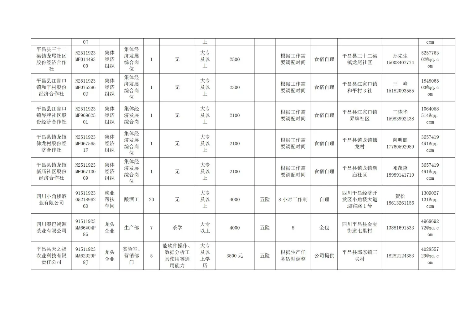 70个岗位，巴中农（经）助理岗第三批报名中