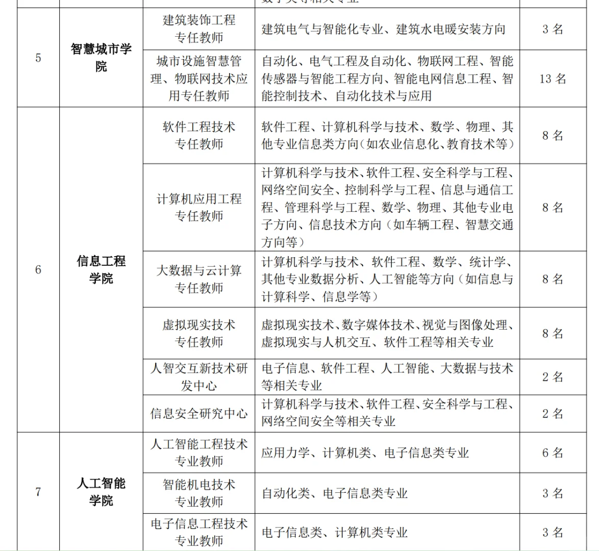 威海高校招聘啦❗