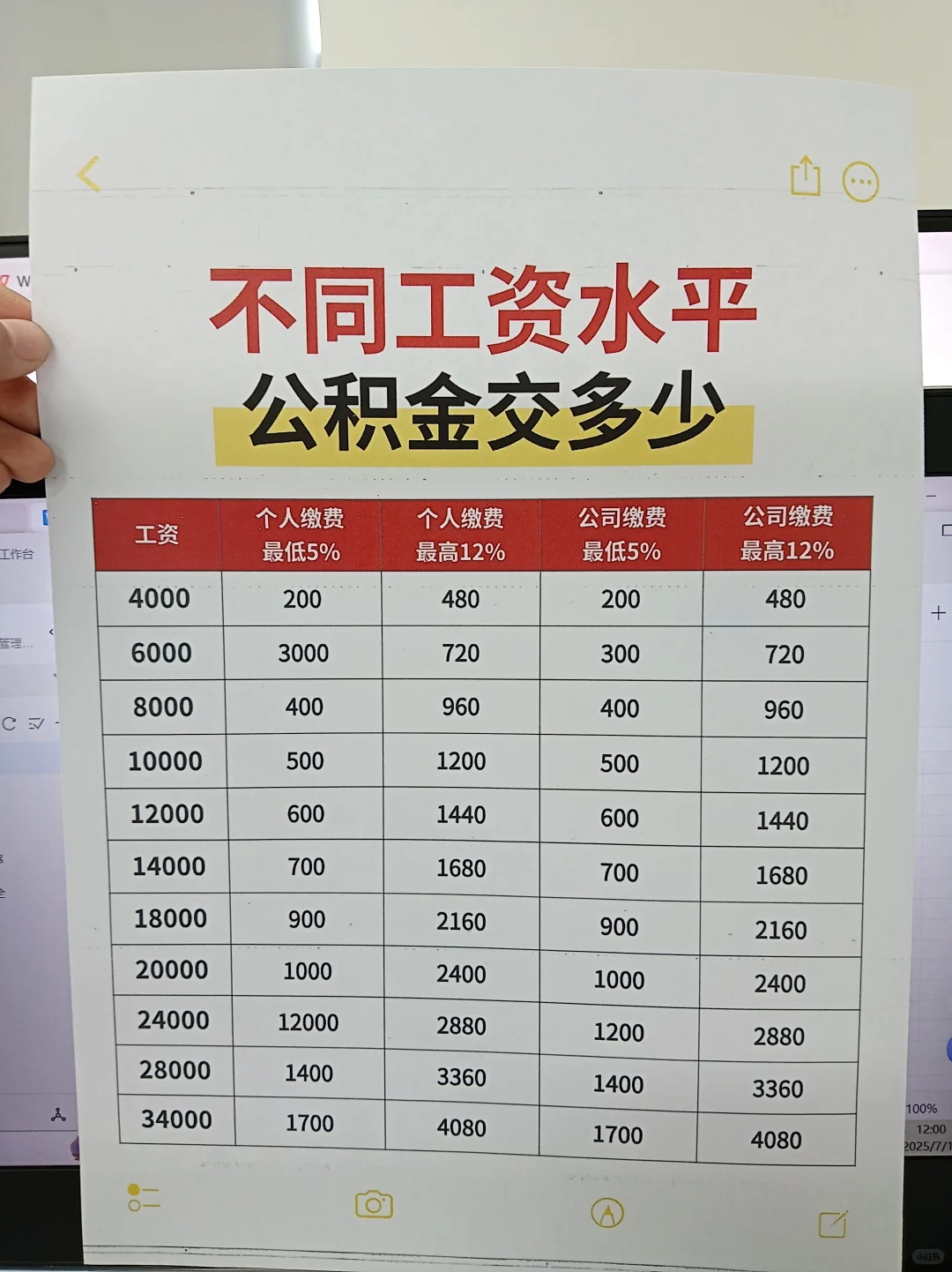?来看看你的工资水平公积金交多少?