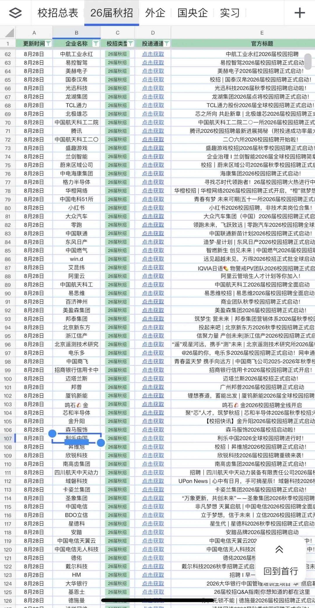 逼自己投完吧，先稳稳拿几个offer??‍♀️