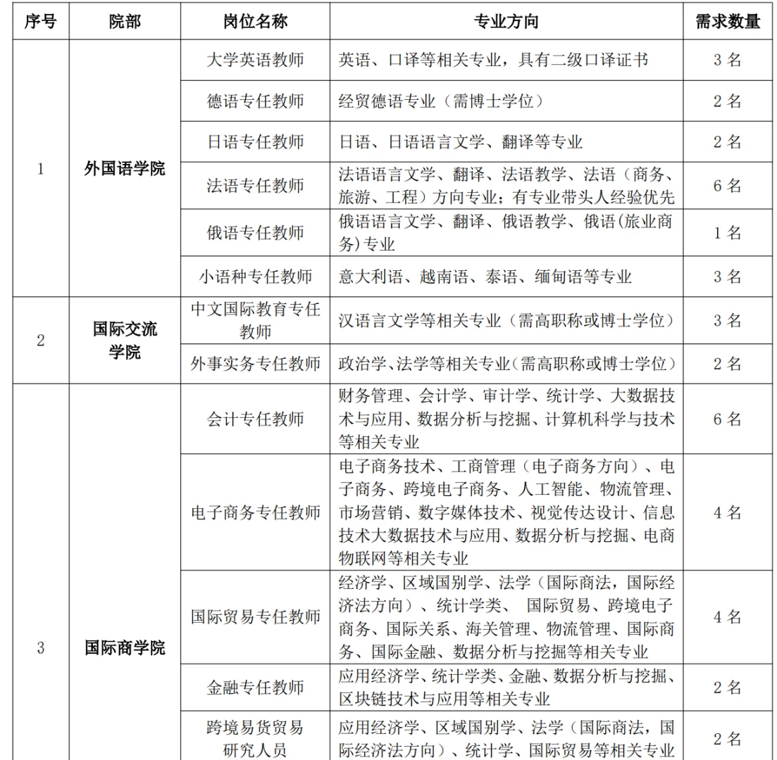 威海高校招聘啦❗