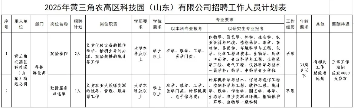 东营农高区国企召聘员工2人！