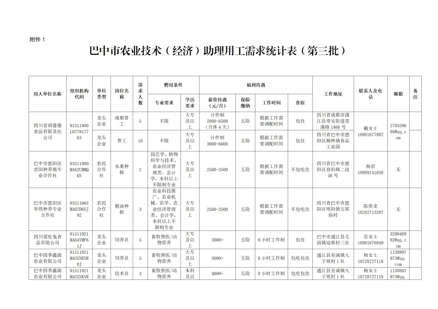 70个岗位，巴中农（经）助理岗第三批报名中