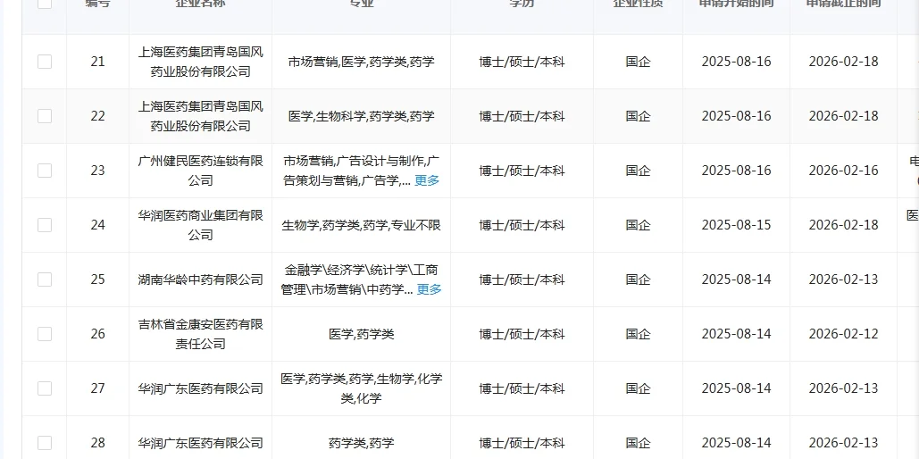 药学类专业应届生!一定要去投这些国央企!