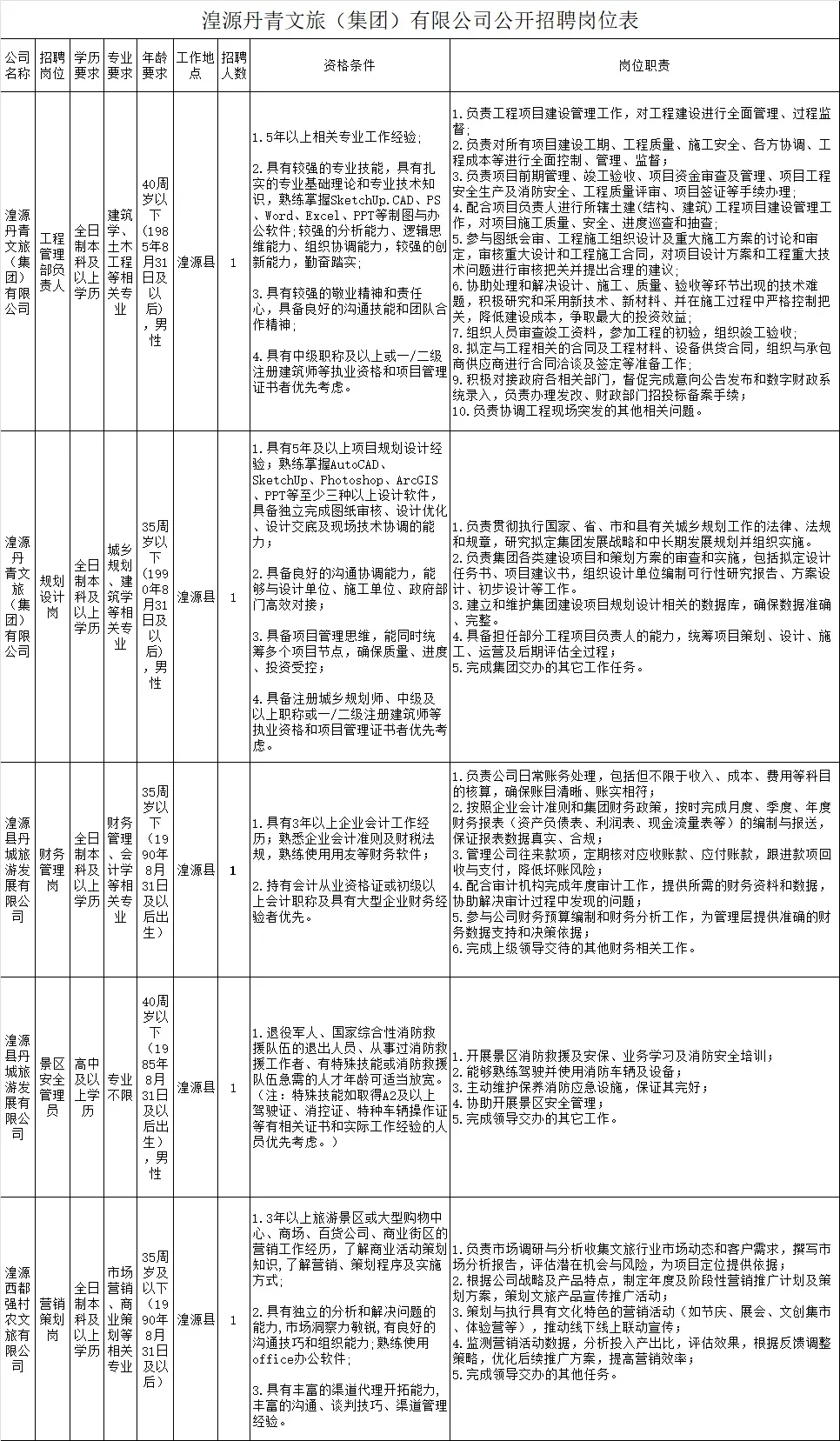 2025年湟源丹青文旅（集团）有限公司招聘公