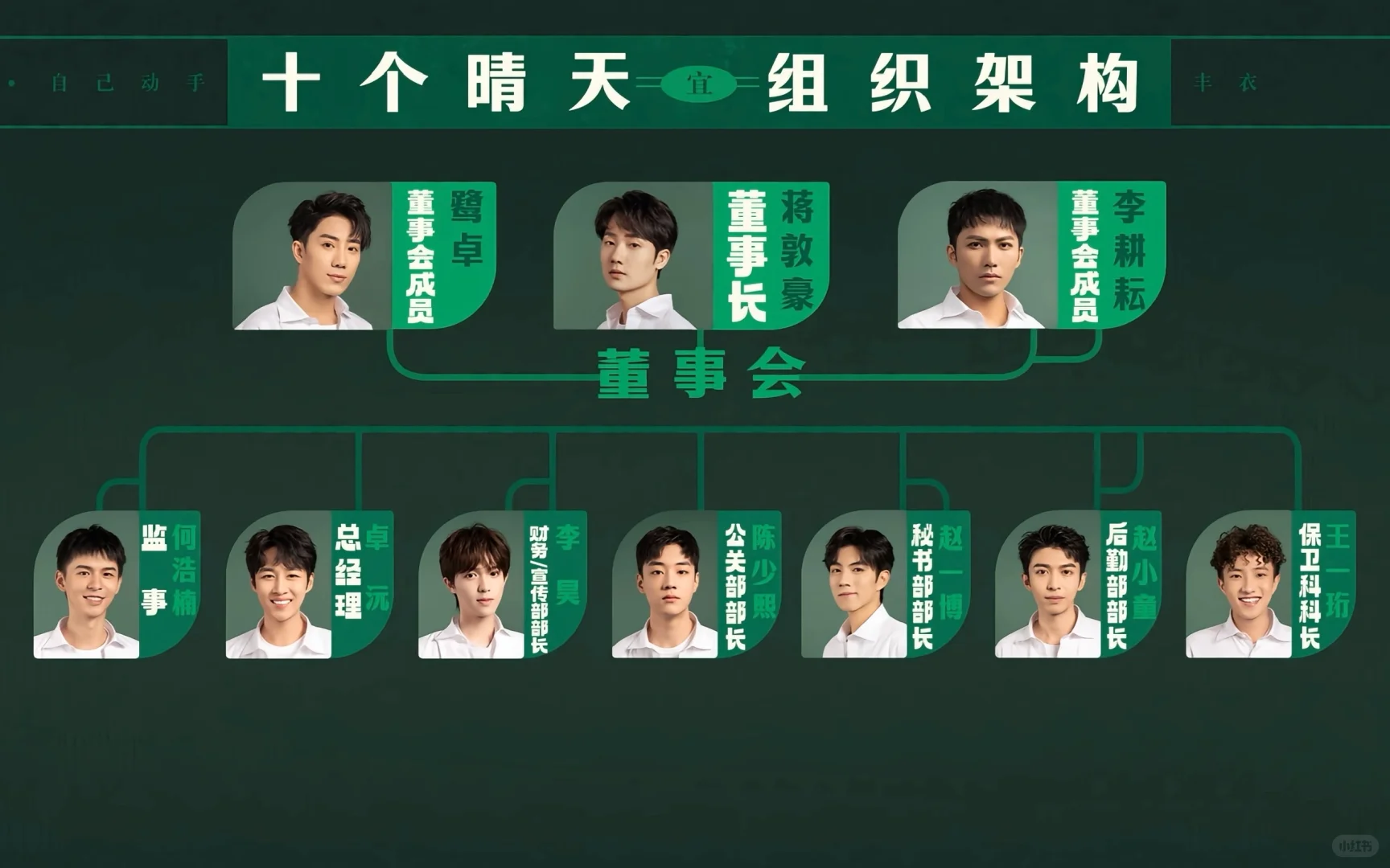 一张图带你看懂十个勤天的职位！！