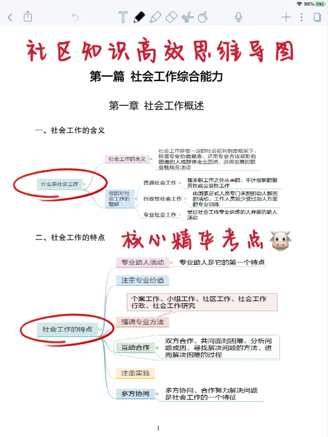 25社区工作者，已上岸，但我觉得很恶心?
