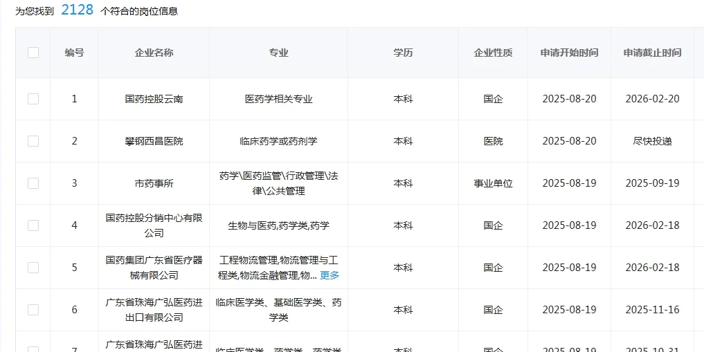 药学类专业应届生!一定要去投这些国央企!