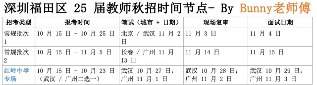 福田教师校招背景介绍及25届笔面回顾复盘
