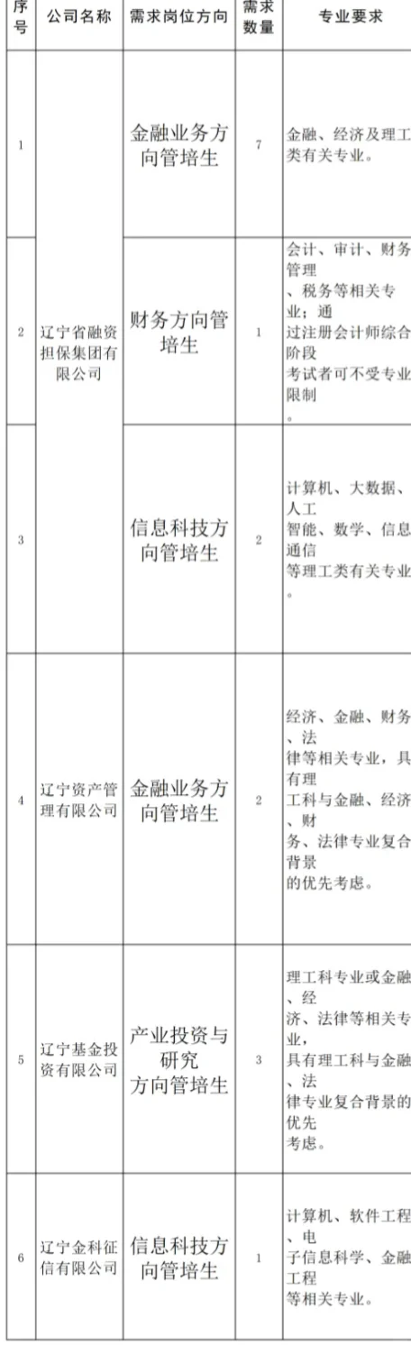 辽宁金融控股集团招聘