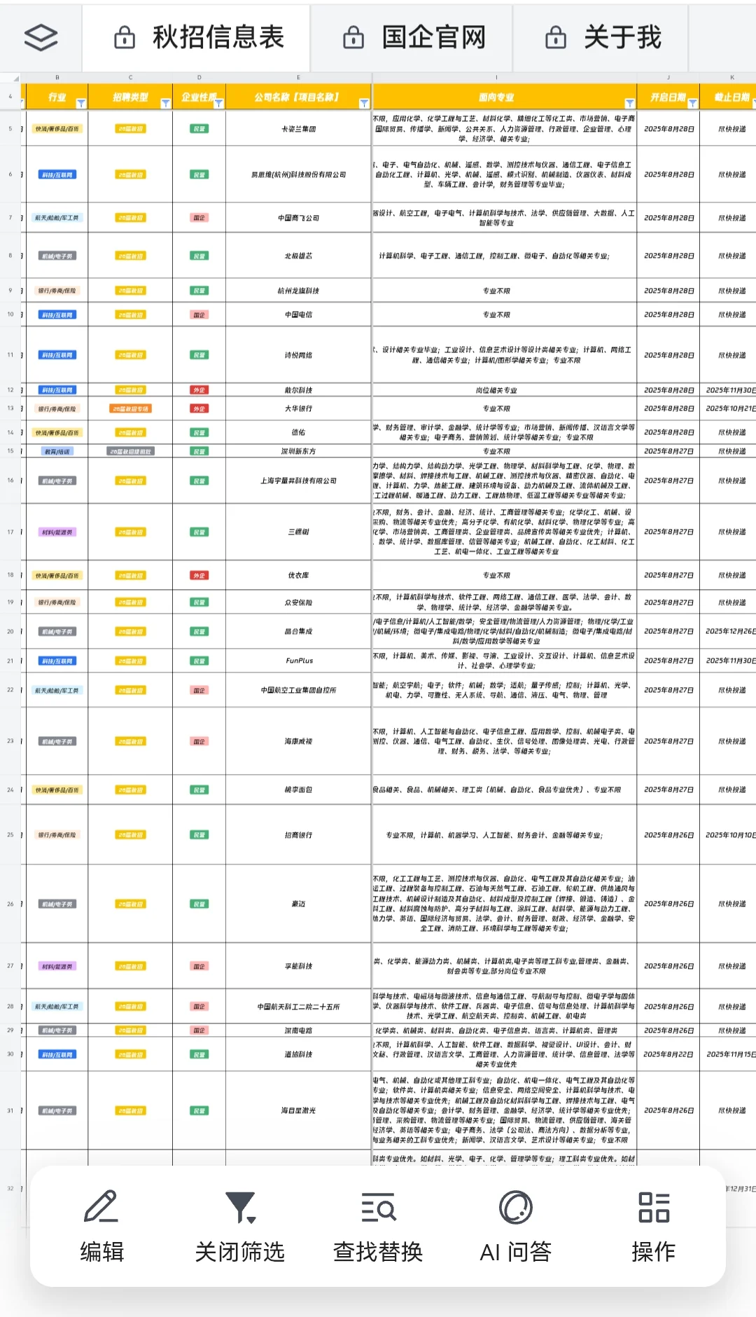 小众国企门槛真没想的那么高?