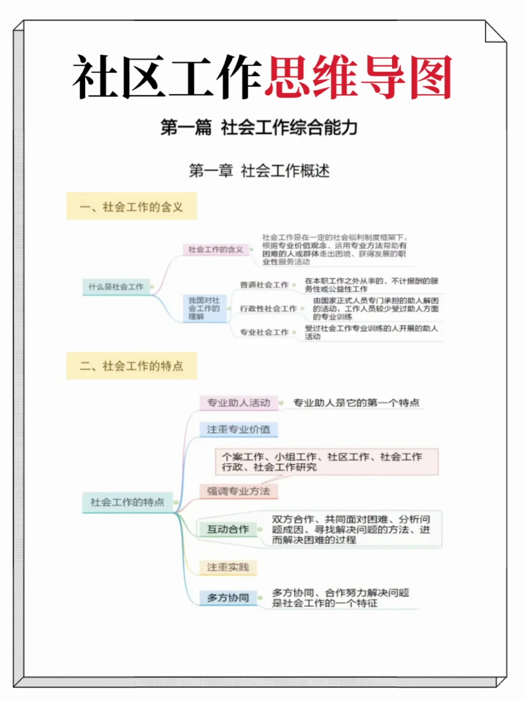 报名了社区工作者招聘没思路的，直接抄姐的