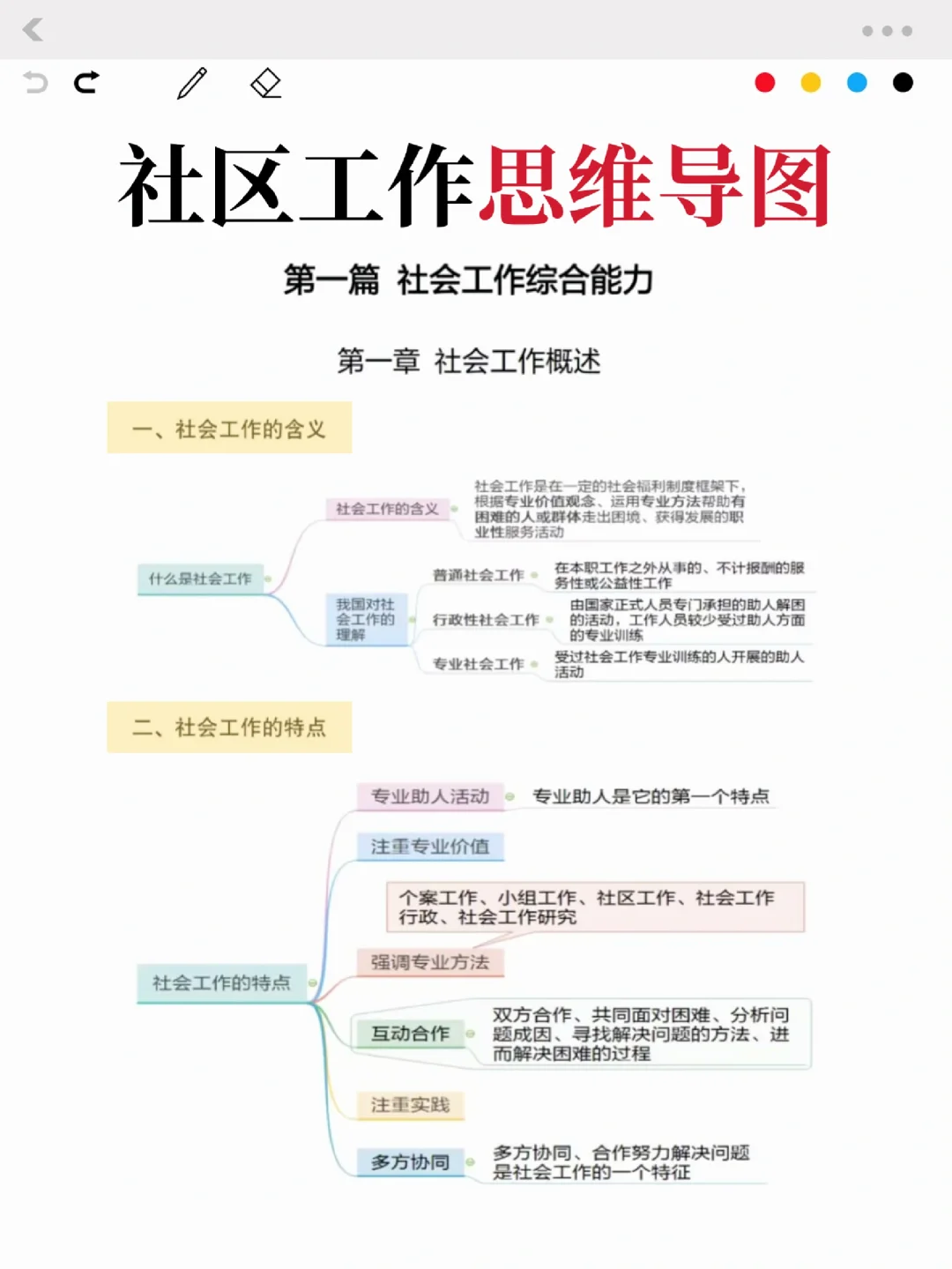 给社区工作者招聘裸考的人，一个暗黑偏方！