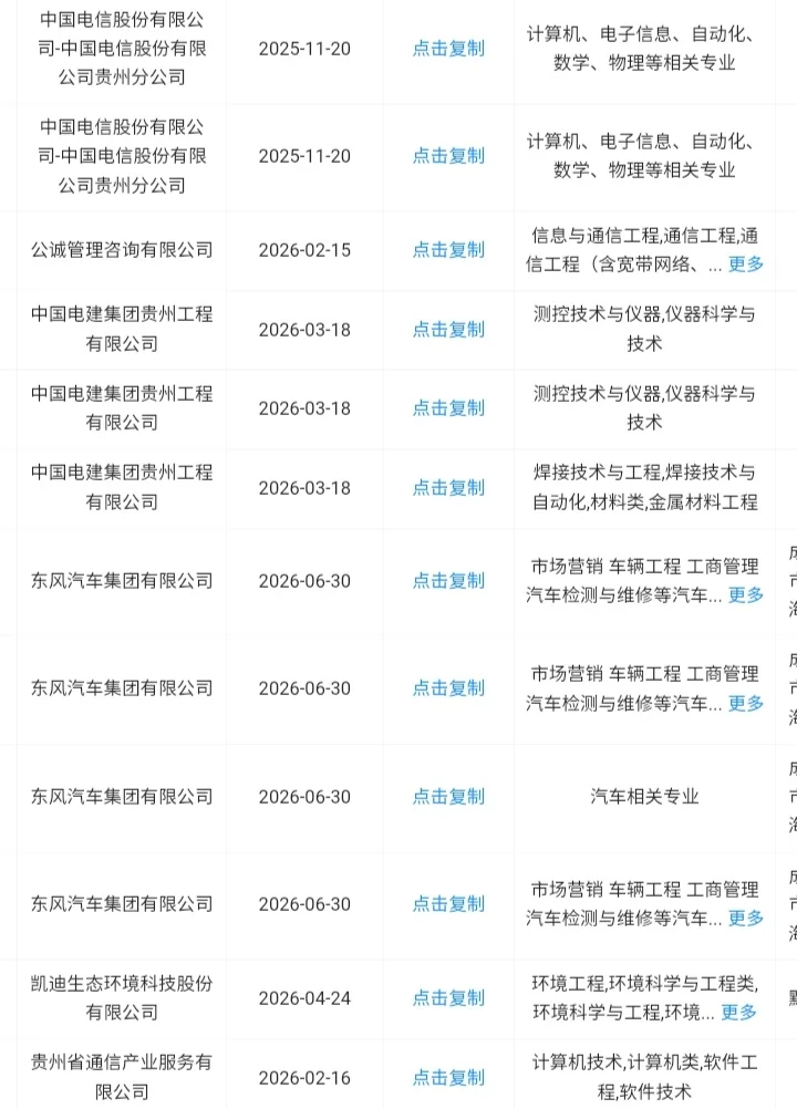 贵州省秋招一定要去的央国企！