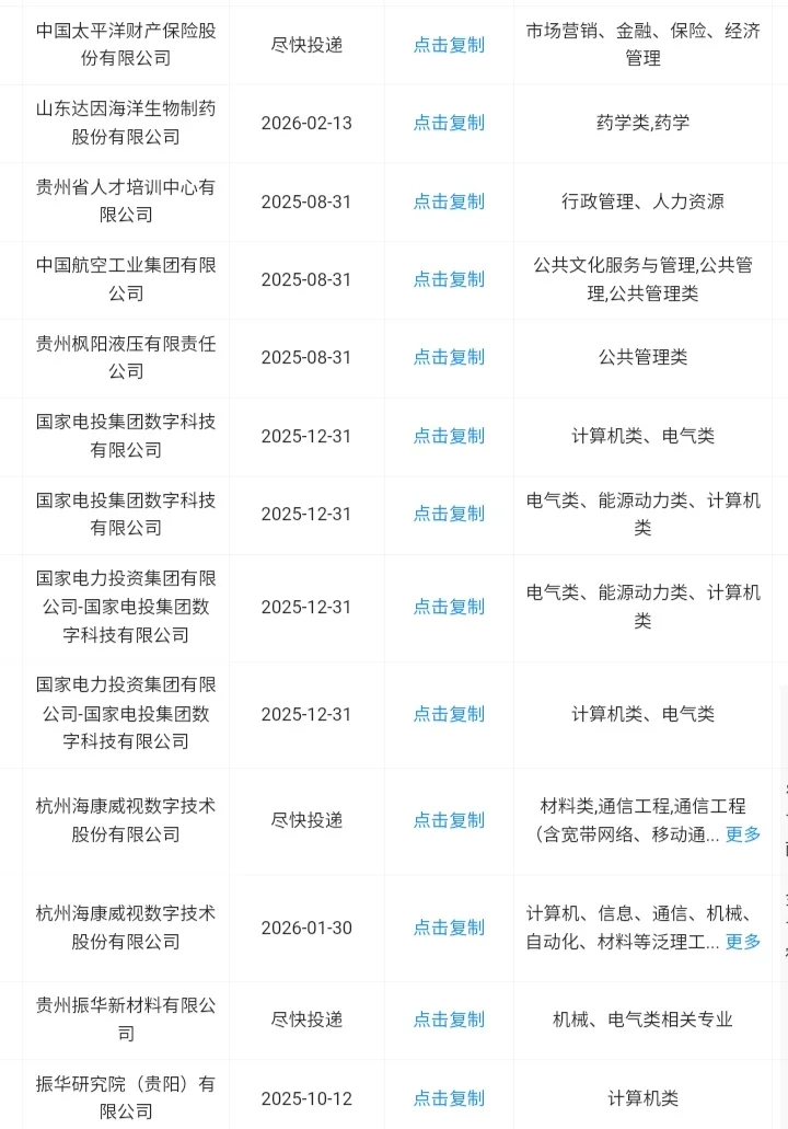 贵州省秋招一定要去的央国企！