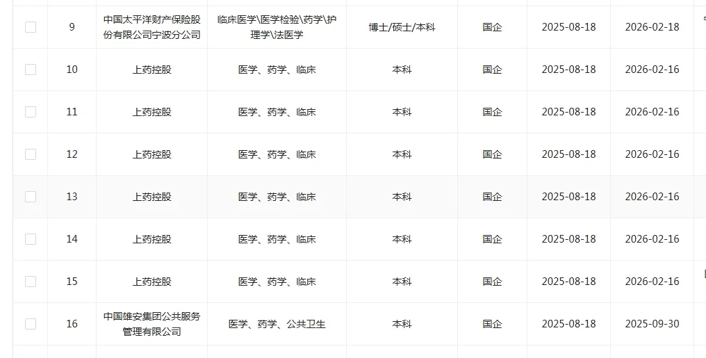 药学类专业应届生!一定要去投这些国央企!
