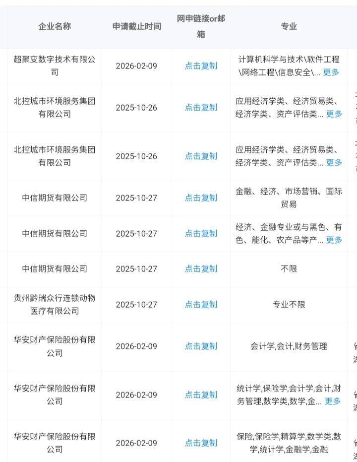 贵州省秋招一定要去的央国企！