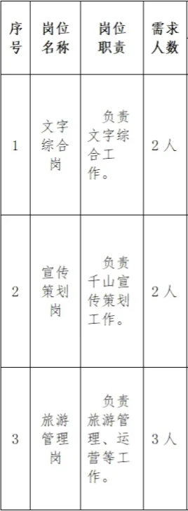 鞍山千山旅游集团招聘