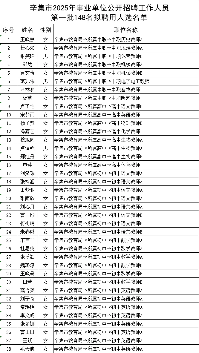 25辛集事业单位公开招录人员名单公示