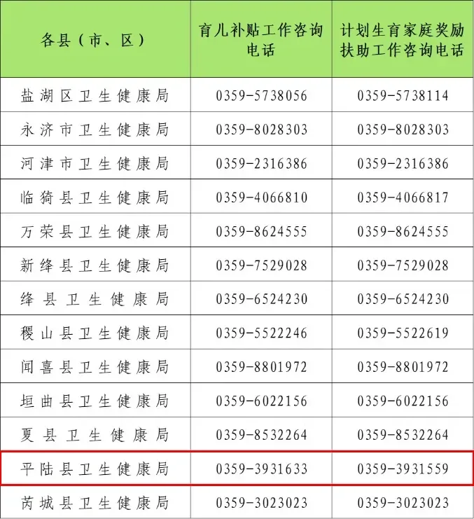 育儿补贴电话