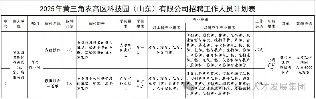 25年黄三角农高区科技园招聘3名劳务派遣