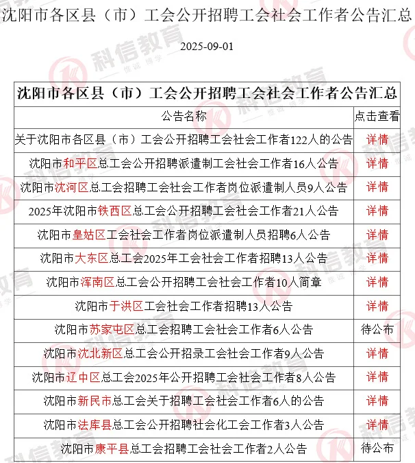 沈阳社区工作者招录汇总