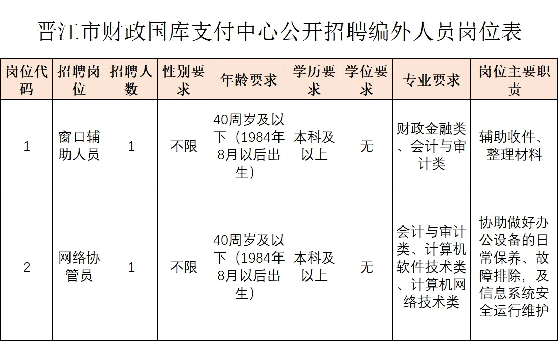 晋江市财政国库支付中心招聘2人，五险一金