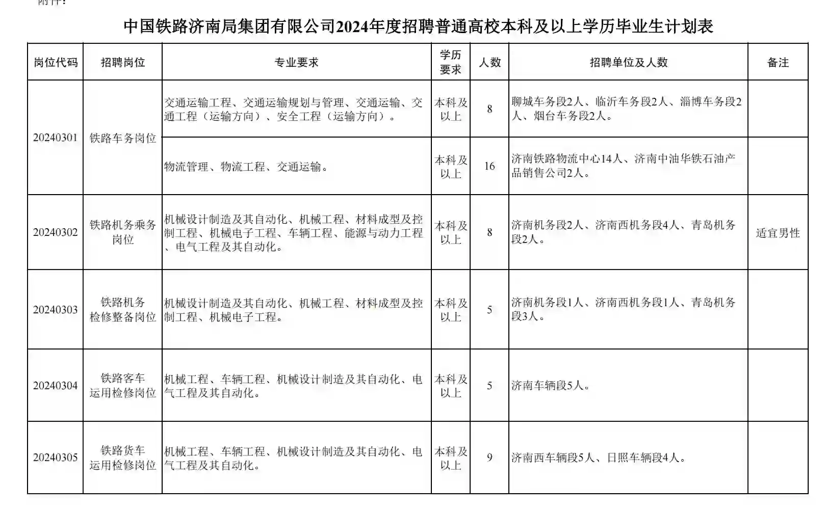 铁路局招聘|2024年济南铁路局招聘138人