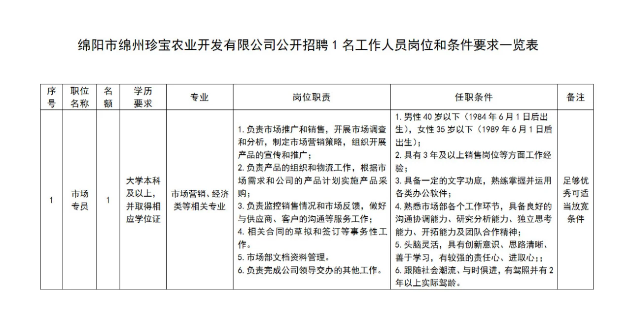 绵阳绵州珍宝农业开发有限公司社会招聘公告