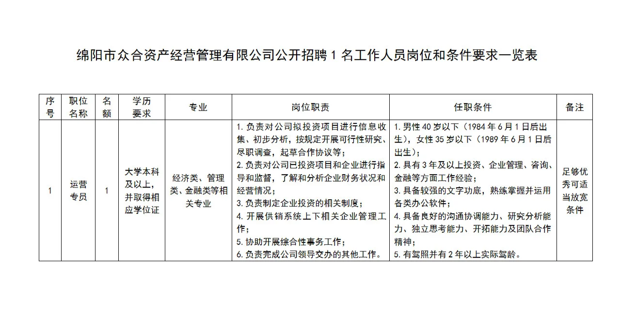 绵阳市众合资产经营管理有限公司公开招聘