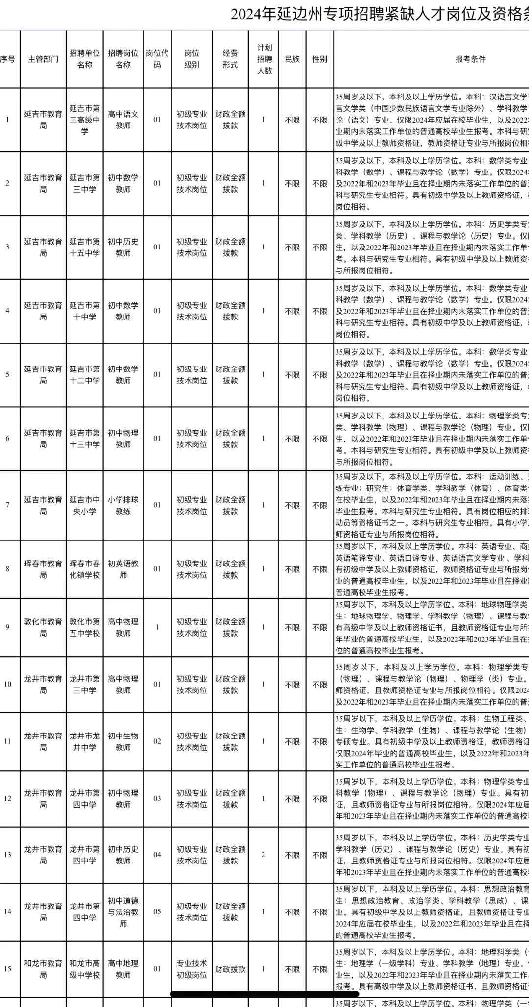 2024年度延边州教师专项招聘17人公告