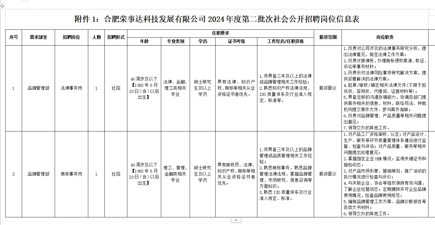 国企招聘 I 合肥荣事达科技发展有限公司