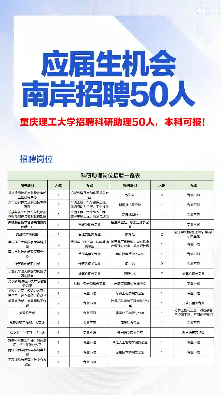 事业单位！应届生招聘50人，本科，不限专业