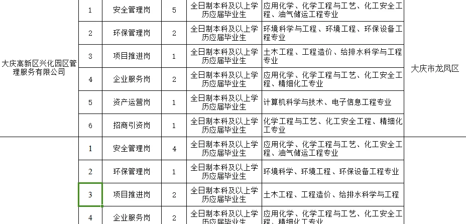 大庆市高新区园区管理服务有限公司招录45人