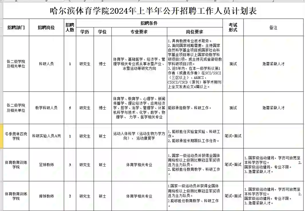 哈体院25人招聘，你能错过吗？|