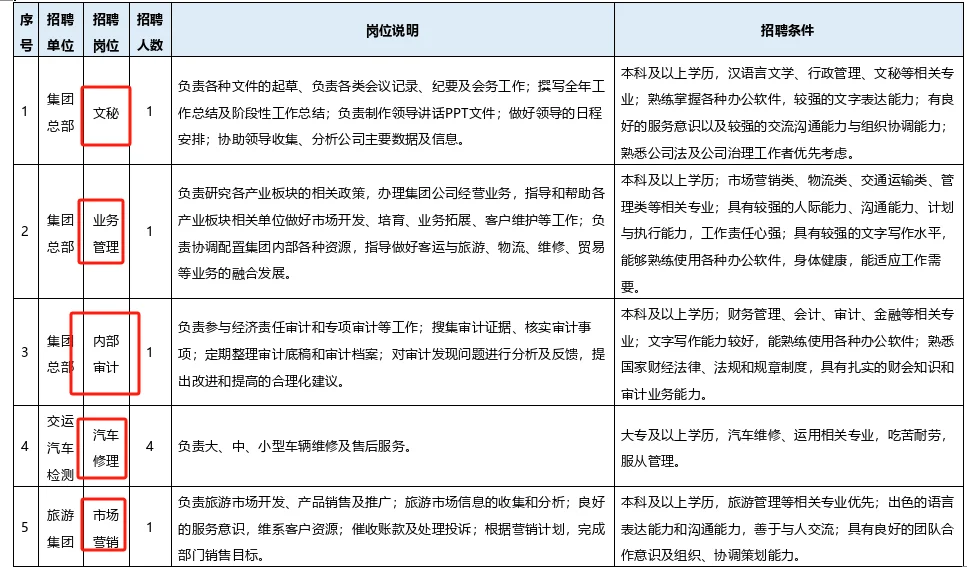 山东交通运输集团有限公司校招