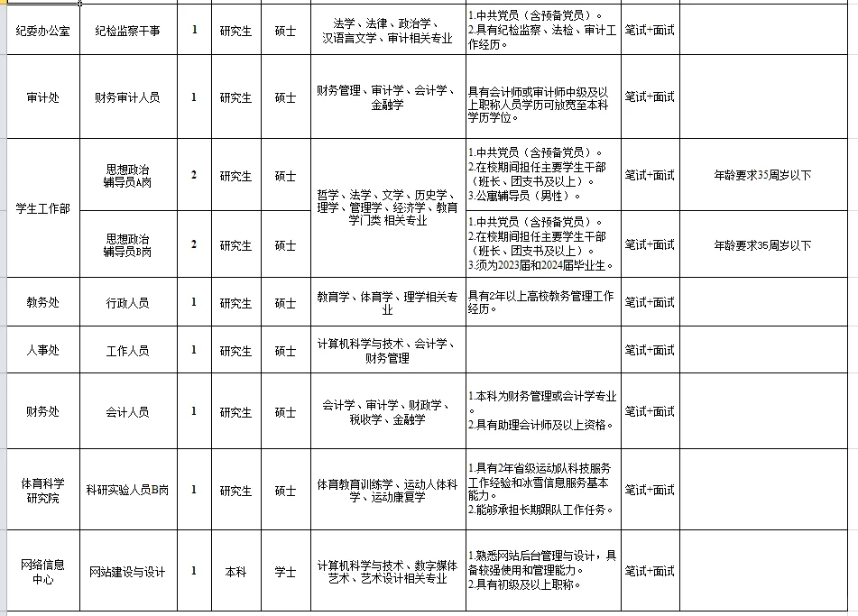 哈体院25人招聘，你能错过吗？|
