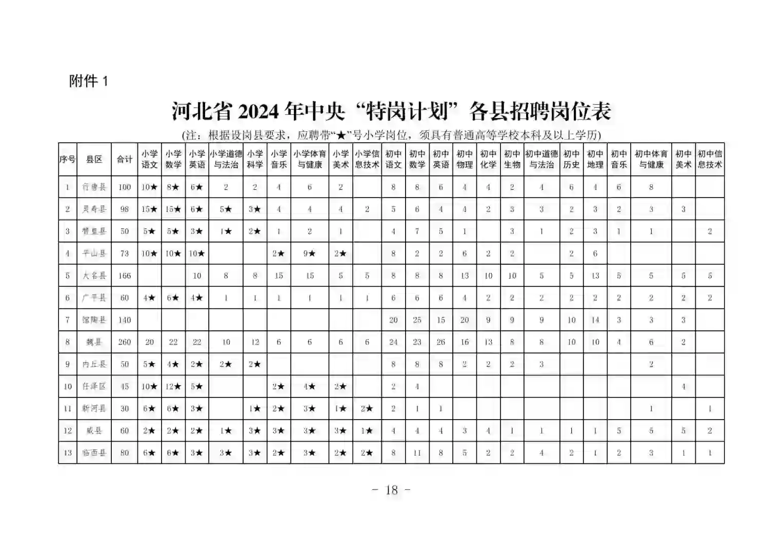 2024年河北特岗招聘2300名❗