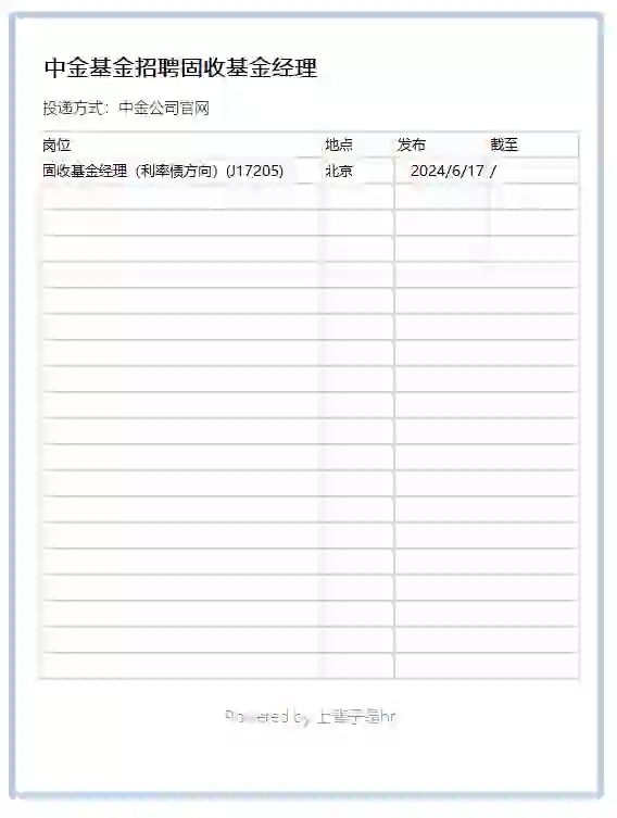 中金基金招聘信息