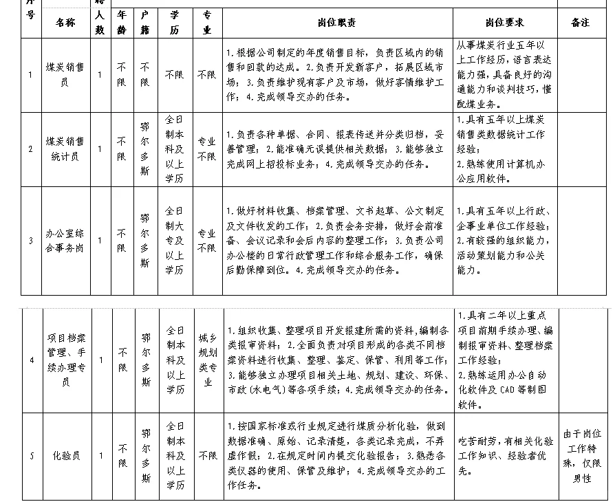内蒙古鄂西能源集团2024年招聘工作人员公告