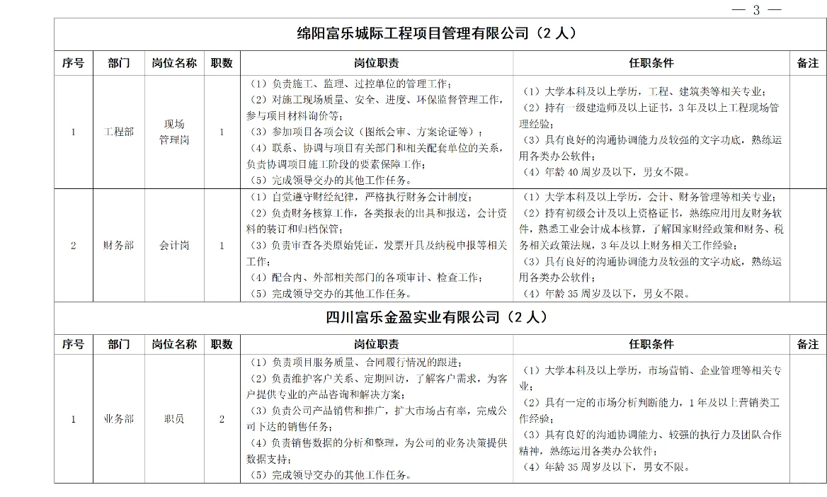 绵阳富乐投资有限公司招聘
