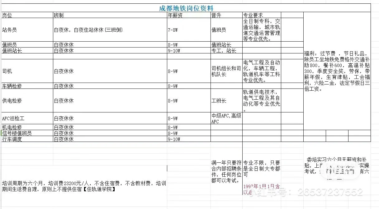 成都地铁委培直签正式工招聘