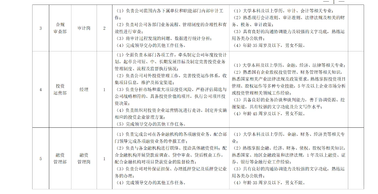 绵阳富乐投资有限公司招聘