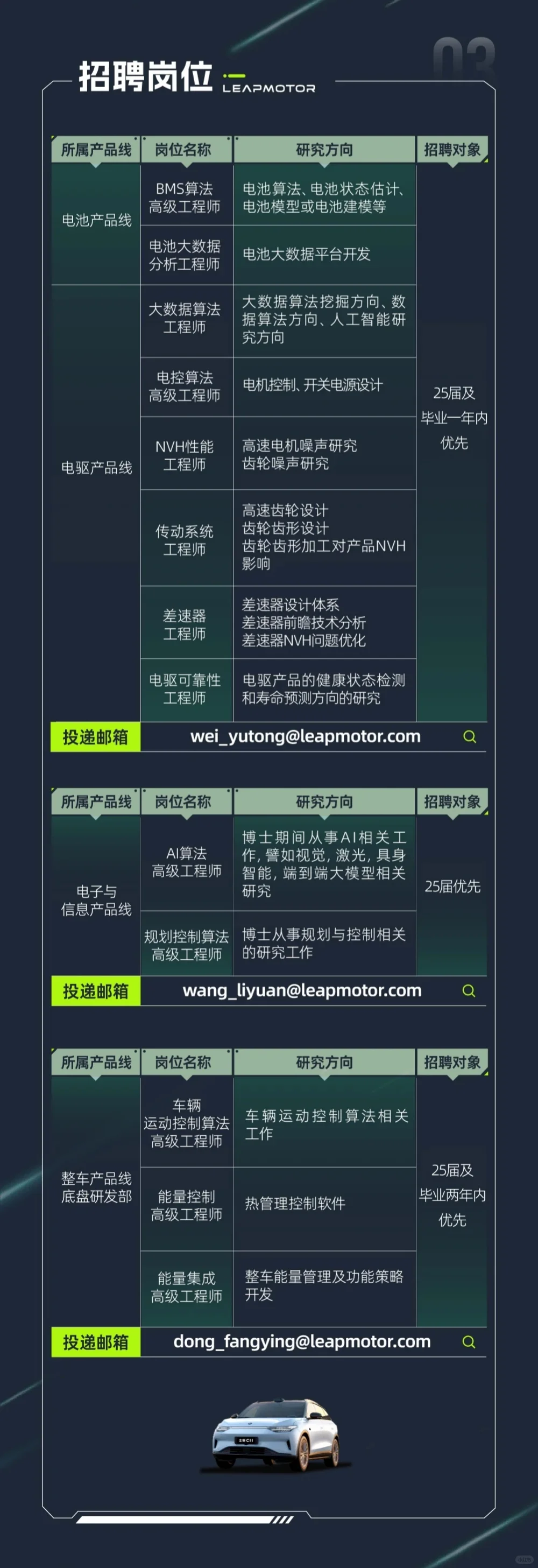 博士引才｜零跑汽车博士招聘公告