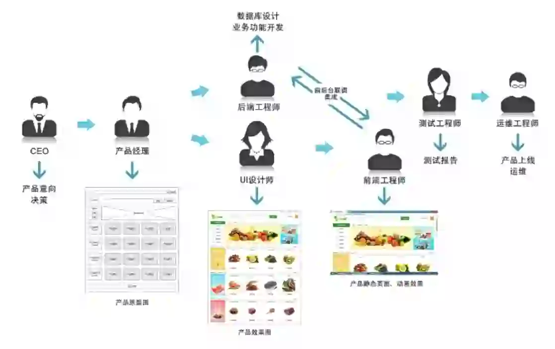 学习Python HTML和CSS 01