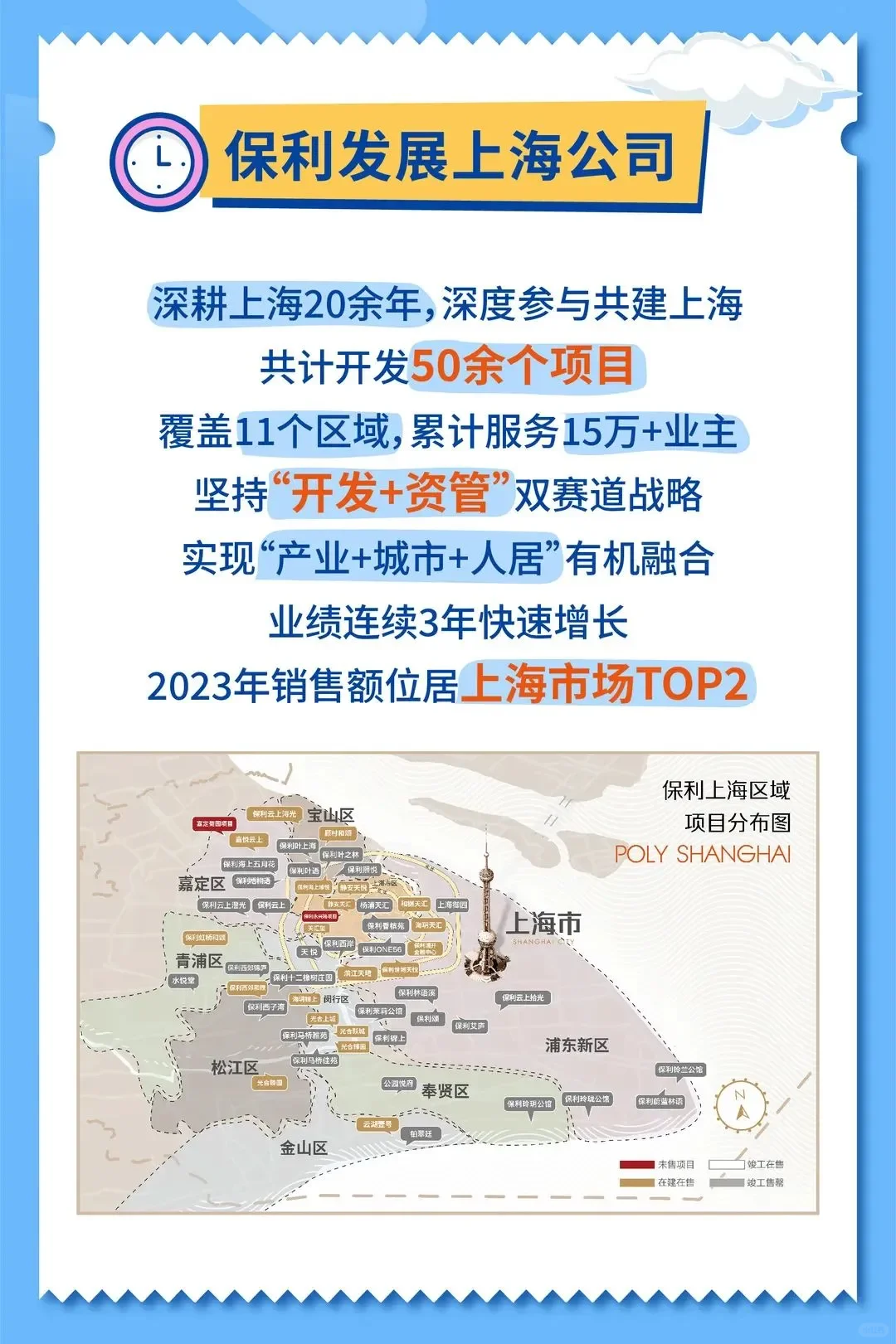 国企招聘上海中国保利集团2025届暑期实习